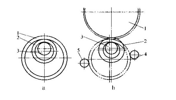 輾環(huán)機(jī)百科知識(shí)-輾環(huán)機(jī)分類